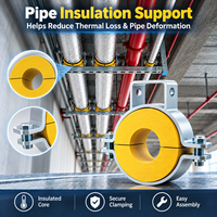 Solution personnalisée de fixation et de suspension de tuyaux pour tuyaux isolés, tuyaux d'incendie et systèmes de support industriels