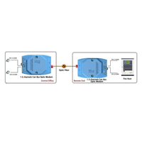 Convertisseur de fibre optique CAN Bus Mootek MT-CAN-S-DF-SC-20KM |   Modem industriel sur rail DIN, alimentation DC9~55V, interface fibre optique 20KM