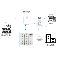 Koodsun sistem penyimpanan energi baterai Lithium tegangan tinggi 60kWh 100kWh 120kWh 200kWh 224kWh baterai Lifepo4 penjualan terbaik