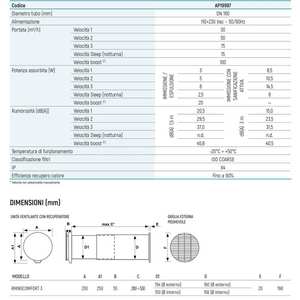Fantini Cosmi RHINOCOMFORT 3 Purificateur d'air intelligent avec récupération de chaleur et unité VMC Wifi AP Modèle 19997 - Product Image 2