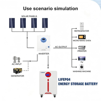 Batterie LiFePO4 haute efficacité de 16 kWh à grande capacité pour le stockage d'énergie solaire à long terme