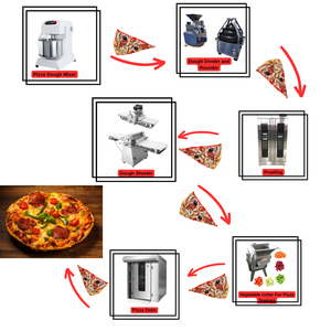 Línea de Producción de <span class=keywords><strong>Pizza</strong></span> Vegana Mediterránea Deluxe, Equipo de Panadería de Alto Rendimiento, Solución Completa para la Producción de <span class=keywords><strong>Pizza</strong></span>, Elaboración de <span class=keywords><strong>Pizza</strong></span> Totalmente Automatizada - Product Image 1