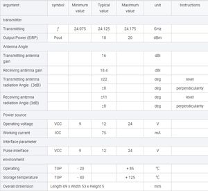Sensor de Velocidad de Radar <span class=keywords><strong>RUDA</strong></span> LDTR20 de 24 GHz de Bajo Costo, Advertencia de Velocidad en Carreteras con Instalación sin Contacto <span class=keywords><strong>para</strong></span> Medición de Velocidad en Carreteras - Product Image 6