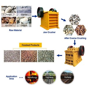 Prix de gros usine Concasseur à mâchoires mobile PE 250*4000, Ligne de production de concassage de pierres à mâchoires pour roche dure et <span class=keywords><strong>granit</strong></span>, capacité 20 tonnes/heure - Product Image 5