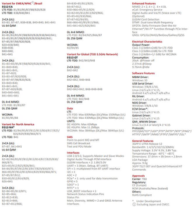 Módulo EM12-G 100% Nuevo y Original EM12GPA-512-SGAD M.2 LTE-A 4G CAT12 con Velocidad de 600M, Reemplaza al EM06 CAT6 y Futuro EM16 CAT16 - Product Image 2