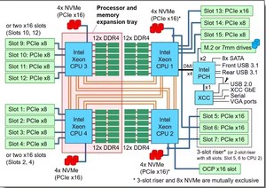 Thứ hai tay Dell máy chủ PowerEdge R750 sử dụng 2U Rack máy chủ Dell R750 máy chủ - Product Image 4