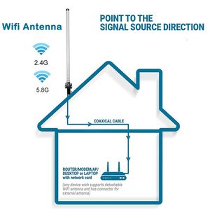 Antena Externa Omnidireccional 2.4G/5.8G 12dBi, Extensor/AP/Cámara/Router WiFi 6, Comunicación 24, Externa 2.4G/5.8G - Product Image 1