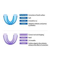 Équipements dentaires T4K, appareils dentaires oraux pour enfants, gel de silicone orthodontique, entraîneur orthodontique pour enfants
