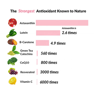 แอสตาแซนธินกัมมี่ที่มีวิตามินอีเพื่อความงามสำหรับเด็กที่ห่อหุ้มเป็นยาลูกกวาด - Product Image 4