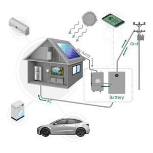 แบตเตอรี่พลังงานแสงอาทิตย์ Lithtech 6000 รอบการใช้งาน 5KWh 7KWh 10KWh สำหรับติดตั้งบนผนัง ระบบสำรองไฟฟ้าพลังงานแสงอาทิตย์แบบออฟกริด แบตเตอรี่ LiFePO4 สำหรับบ้าน - Product Image 5