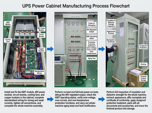 Factory Direct IGBT Power UPS Inverter DC110V 220V 1-20KVA With RS485 Communication Emergency Power Supply - Product Image 3