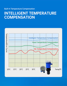 Misuratore di Livello Liquidi a Ultrasuoni in Plastica con Precisione dello 0,5% e Garanzia di 1 Anno - Product Image 5