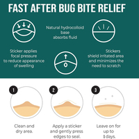 Nouveau produit : Patch anti-moustiques aux ingrédients naturels et matériaux hydrocolloïdes