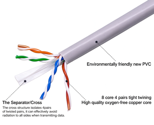 Cable UTP Cat6 de 305 Metros (1000 Pies), Cable de Red de Alta Velocidad de hasta 1000 <span class=keywords><strong>Mbps</strong></span> - Product Image 4