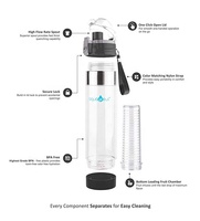 Bouteille infuseur à fruits en Tritan écologique sans BPA de 700 ml (24 oz) avec logo personnalisé, couvercle anti-fuite, idéale pour boire directement