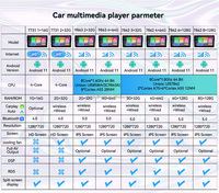 Lecteur DVD de voiture Android Aijia, radio 8 + 128G pour BMW E46 E90 E92 E93 E39 E53 X1 X3 X5 Série 1 3 MINI, navigation GPS pour voiture