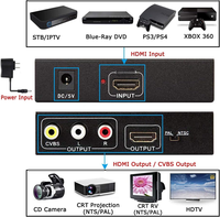 Adaptateur convertisseur vidéo audio HDMI vers HDMI et AV RCA CVBS composite, prise en charge de la mise à l'échelle automatique 1080P, zoom en avant et en arrière, PAL NTSC