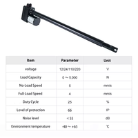 220V 110V Ac actionneurs linéaires 5000N 100 1500mm actionneur électrique à course pour ferme entrée d'air industrie du bétail