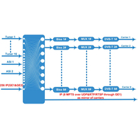Transmodulador de TV por Cable KUNUOMAGIC Digital Multicanal FTA a RF DVB-T ISDB-T DVB-C con Puertos Gigabit Ethernet