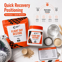 Électrolytes Premium pour Pigeons de Course : Récupération Post-Compétition, Réhydratation Rapide et Performance – Marque Privée, Source OEM, Laboratoire
