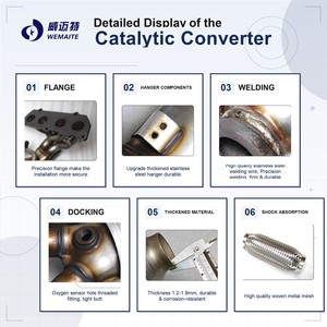 Accesorios DPF de Alto Rendimiento, Ajuste Directo para BYD Qin/Song/Song PRO MAX 1.5T, Convertidor Catalítico - Product Image 3