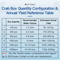 Système RAS d'aération biofiltrante empilable en PEHD de 10 m³/h pour élevage de crabes en intérieur (type boîte à crabes)