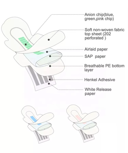 Assorbenti Igienici Giapponesi di Alta Qualità in Cotone Morbido ad Asciugatura Rapida per Flusso Abbondante - Product Image 3