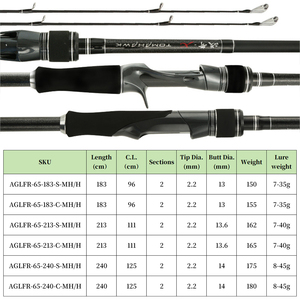 Cañas <span class=keywords><strong>de</strong></span> Pescar OEM al por Mayor para Pesca <span class=keywords><strong>de</strong></span> Agua Dulce y Lubina, 1.8m 2.1m 2.4m, Fibra <span class=keywords><strong>de</strong></span> Carbono 30T, Acción H XH, Caña <span class=keywords><strong>de</strong></span> Spinning y Baitcasting para Pesca en <span class=keywords><strong>Mar</strong></span> - Product Image 2