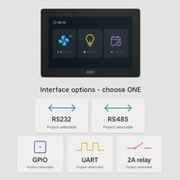 Tablet PC Android 15 7 Inci RK3566 2GB 16GB 1024x600 Layar Sentuh IPS Dapat Dipasang di Dinding Wi-Fi 6 Ethernet