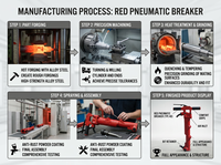 Marteau pneumatique en acier, burin, brise-roche pneumatique robuste, perceuse à roche TPB40 TPB60, marteau de démolition