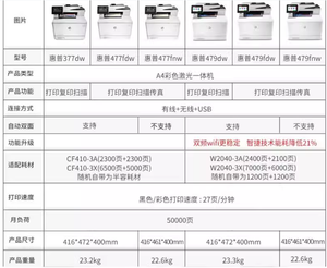 USD LaserJet Pro MFP M479FDW 479DW 283FDW Laser Color All-in-one <b>Office</b> Home Double-sided WIFI <b>Printing</b> Laser Color Printer - Product Image 4