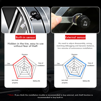 Système de surveillance de la pression des pneus TPMS Alarme de pression des pneus sans fil pour voiture Capteur de pression interne