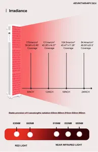 Facial Beauty Equipment 5wavelengths 190mw/cm 1000W 180pcs LED Infrared Red Light Therapy Panel Device Equipment