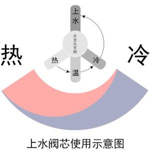 Accessoires pour chauffe-eau solaire : Robinet de douche à tête céramique à entrée à 180 degrés pour usage domestique - Product Image 3