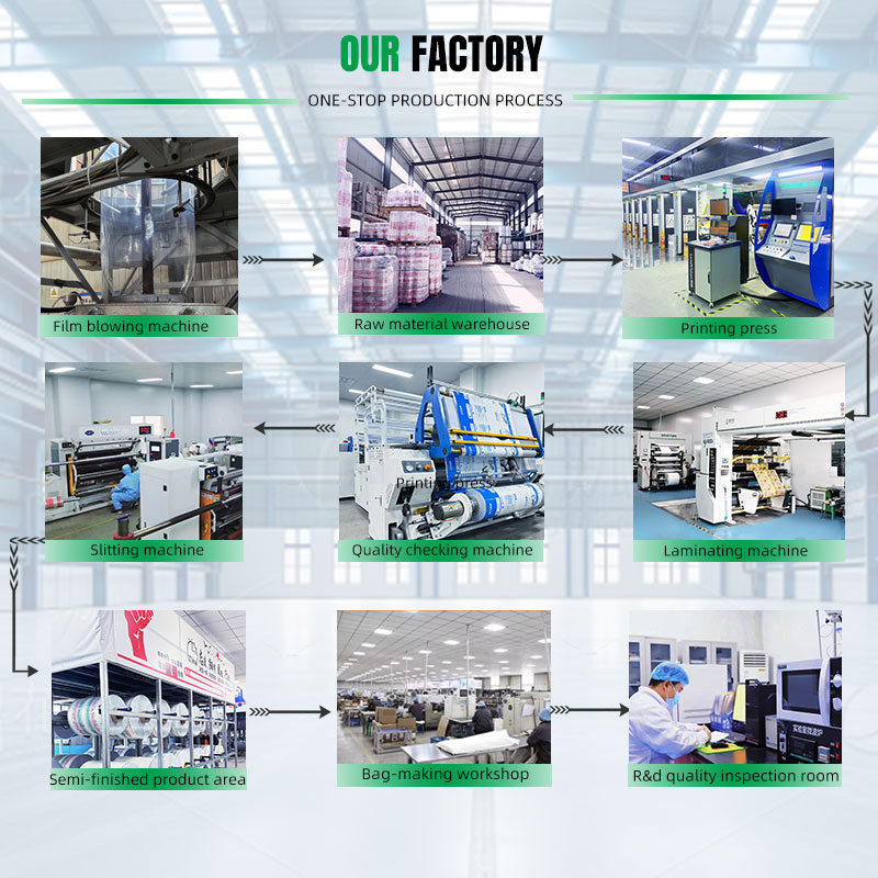 packaging bag for machine rolling