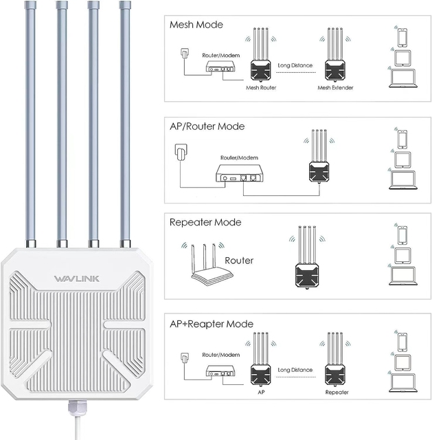 Portable 5G Router with SIM Card Slot AX1800 2.4/5.8G Dual Band Outdoor Antenna 4G/LTE/Poe Network Repeater WIFI Signal Booster