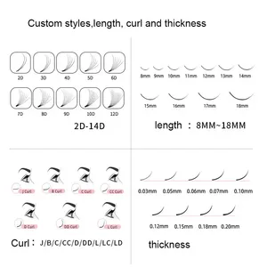 Ciglia a ventaglio pre-assemblate 7D 0.05 Super Black Ellipse Flat Shape Wispy, 16-20 linee, stelo corto - Product Image 5