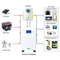 Paket Baterai Lithium-ion 16kwh 32kwh, Kit Inverter Hybrid Sistem Tenaga Surya 51.2v, Baterai Penyimpanan Energi 11kw 6.2kw Inverter