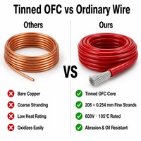 Cable UL1569 de PVC de 7 AWG y 10 mm², OFC estañado, 600 V, 105 °C, para panel de control, cargador de vehículos eléctricos, inversor y cableado de electrodomésticos industriales