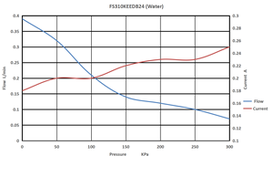 12V 24V DC Membran Flüssigkeits pumpe Selbst ansaugende Flüssigkeits übertragungs pumpe bürstenlose Mikromembran-Tinten wasserpumpe für den Tinten strahl druck - Product Image 4