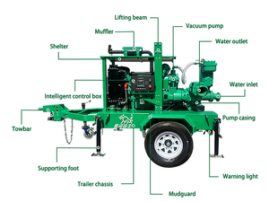 Pompe à eau mobile M4 à aspiration assistée par moteur, pour lutte contre les inondations, à haute levée, avec contrôle intelligent, générateur et corps en fonte, autoportante - Product Image 3