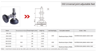 Pied de machine universel réglable D60 avec patin en caoutchouc antidérapant pour convoyeur