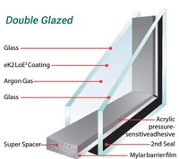Ventanas Abatibles Modernas Personalizables, Resistentes a Huracanes, Doble Acristalamiento, Marco de Aluminio, Insonorizadas, con Certificación Energy Star