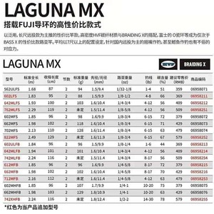 คันเบ็ดตกปลาไดว่า รุ่น Laguna MX ขนาด 2.3 เมตร แอคชั่นปานกลางเร็ว ผลิตจากคาร์บอนไฟเบอร์ พร้อมไกด์ Fuji สำหรับตกปลาแบสในน้ำจืด - Product Image 5