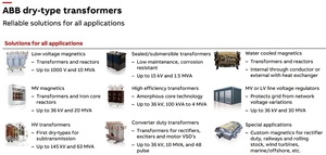 Máy biến áp loại khô ABB - Product Image 2