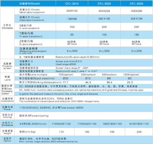 Chi phí thấp Video hệ thống đo lường độ chính xác cao dọc hồ sơ chiếu bởi nhà sản xuất Trung Quốc yihui - Product Image 2