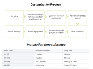 บูธแสดงสินค้าเครื่องสำอางติดตั้งง่าย พร้อมฉากหลัง ห้องเก็บของ ดีไซน์บูธงานแสดงสินค้า อุปกรณ์จัดแสดงสินค้า - Product Image 6