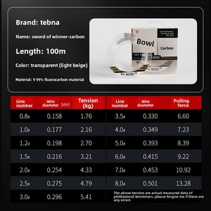 สายตกปลาฟลูออโรคาร์บอน100เมตรตัวช็อตนำคาร์บอนไฟเบอร์จาก4LB-30LB - Product Image 4