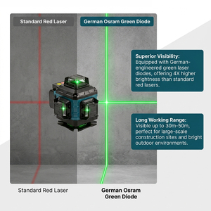 Niveau <span class=keywords><strong>laser</strong></span> vert XINRONG 4D 12/16 lignes, auto-nivelant 360° °   <span class=keywords><strong>Laser</strong></span> à lignes croisées <span class=keywords><strong>avec</strong></span> trépied et étui - Product Image 2