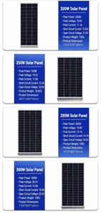 แผงโซลาร์เซลล์แบบโมโนคริสตัลไลน์ 30W 50W 100W 150W 200W 300W 550W ขายส่งโมดูล PV สำหรับโครงการโซลาร์เซลล์แบบออฟกริด จัดหาจำนวนมาก - Product Image 5